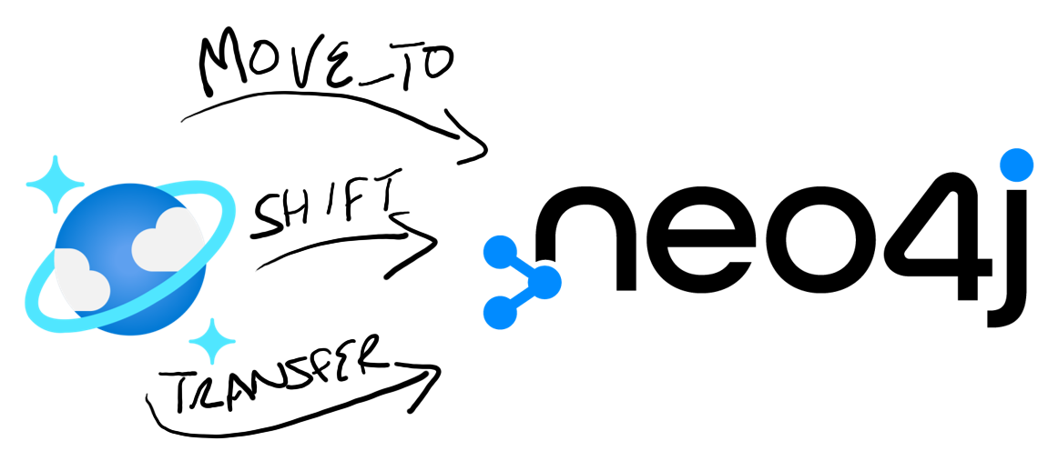 A picture showing the CosmosDB logo on the left, and the Neo4j logo on the right, with 3 hand drawn arrows pointing from Cosmos to Neo4j. The Arrows have the words (from the top): MOVE_TO SHIFT TRANSFER written on them.